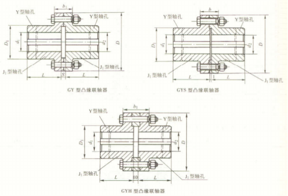 GY、GYS、GYH 型凸緣聯(lián)軸器
